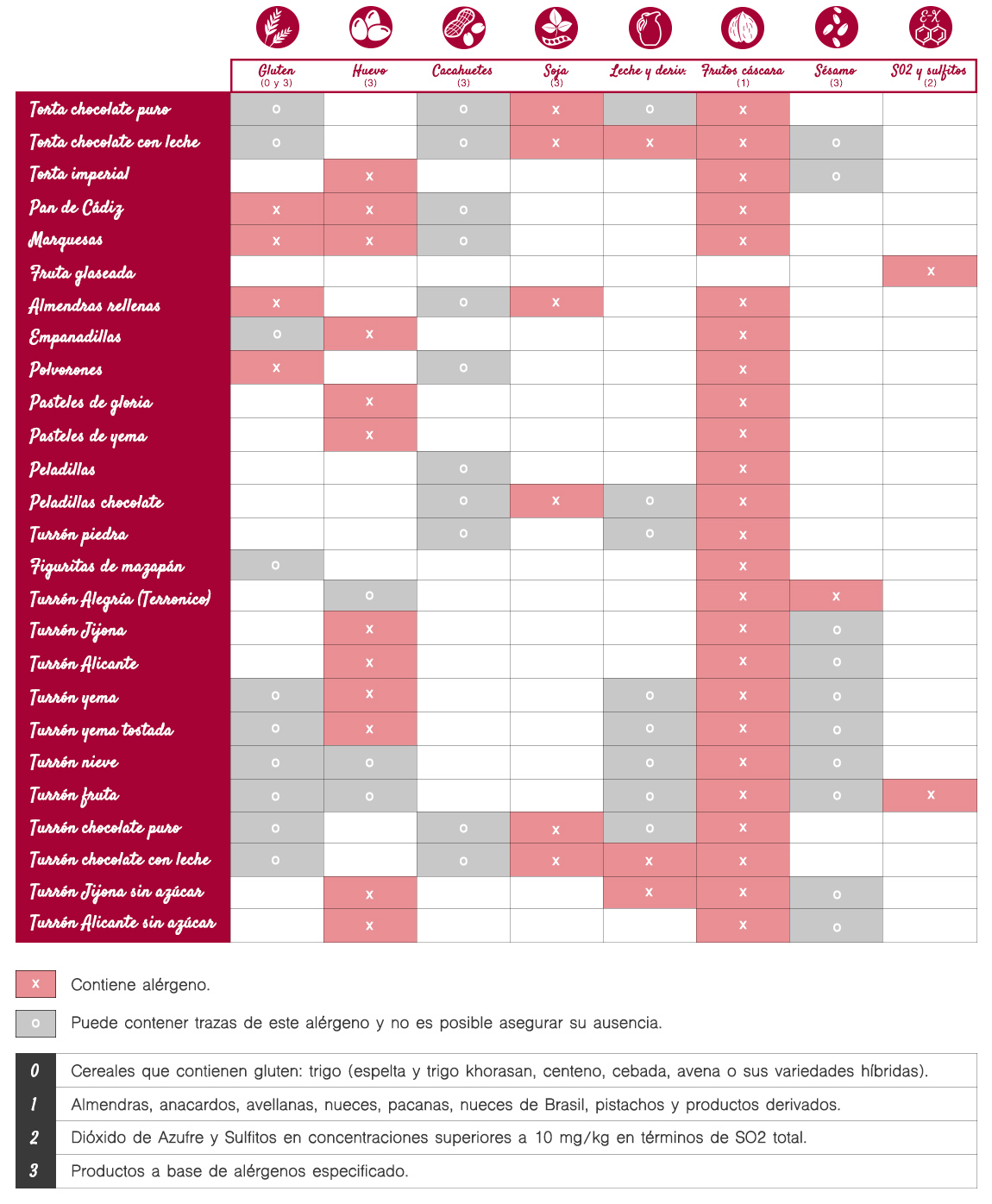tabla-alergenos